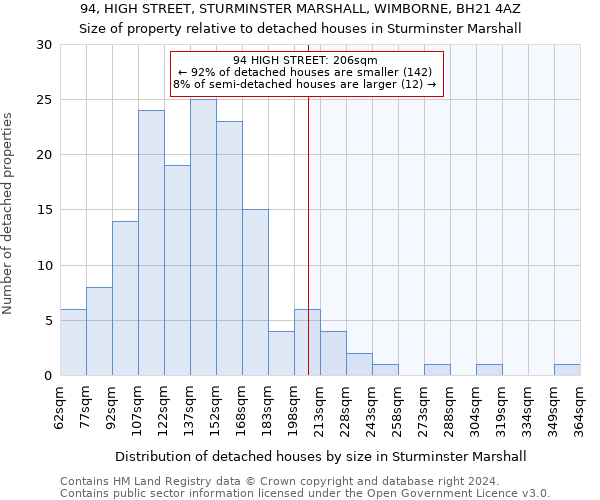 94, HIGH STREET, STURMINSTER MARSHALL, WIMBORNE, BH21 4AZ: Size of property relative to detached houses in Sturminster Marshall