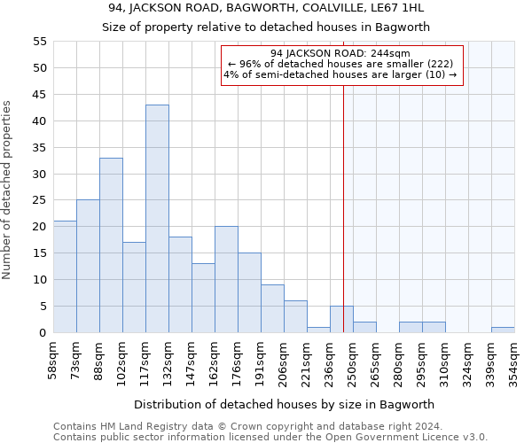 94, JACKSON ROAD, BAGWORTH, COALVILLE, LE67 1HL: Size of property relative to detached houses in Bagworth