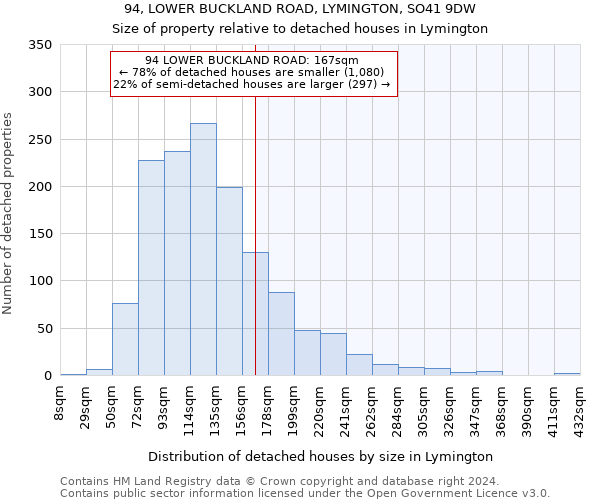 94, LOWER BUCKLAND ROAD, LYMINGTON, SO41 9DW: Size of property relative to detached houses in Lymington