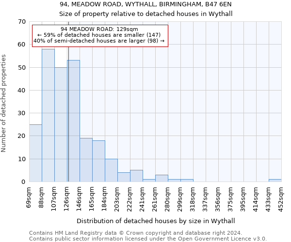 94, MEADOW ROAD, WYTHALL, BIRMINGHAM, B47 6EN: Size of property relative to detached houses in Wythall