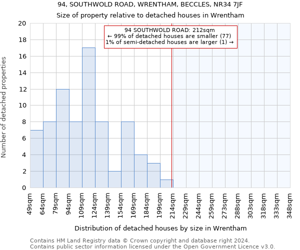 94, SOUTHWOLD ROAD, WRENTHAM, BECCLES, NR34 7JF: Size of property relative to detached houses in Wrentham