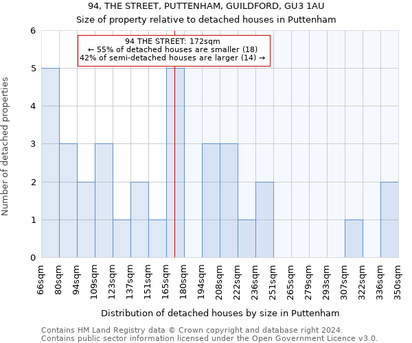 94, THE STREET, PUTTENHAM, GUILDFORD, GU3 1AU: Size of property relative to detached houses in Puttenham