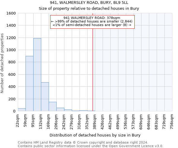 941, WALMERSLEY ROAD, BURY, BL9 5LL: Size of property relative to detached houses in Bury