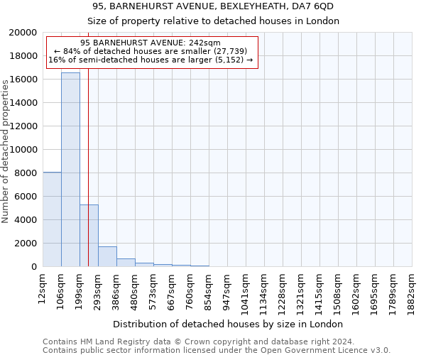 95, BARNEHURST AVENUE, BEXLEYHEATH, DA7 6QD: Size of property relative to detached houses in London