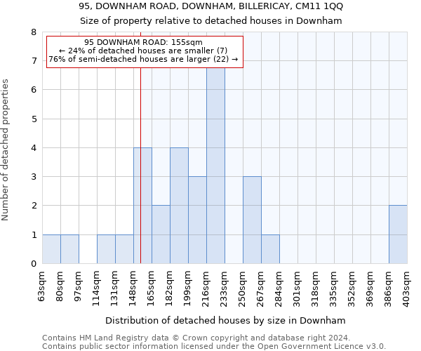 95, DOWNHAM ROAD, DOWNHAM, BILLERICAY, CM11 1QQ: Size of property relative to detached houses in Downham