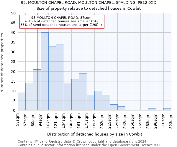 95, MOULTON CHAPEL ROAD, MOULTON CHAPEL, SPALDING, PE12 0XD: Size of property relative to detached houses in Cowbit