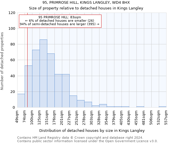 95, PRIMROSE HILL, KINGS LANGLEY, WD4 8HX: Size of property relative to detached houses in Kings Langley