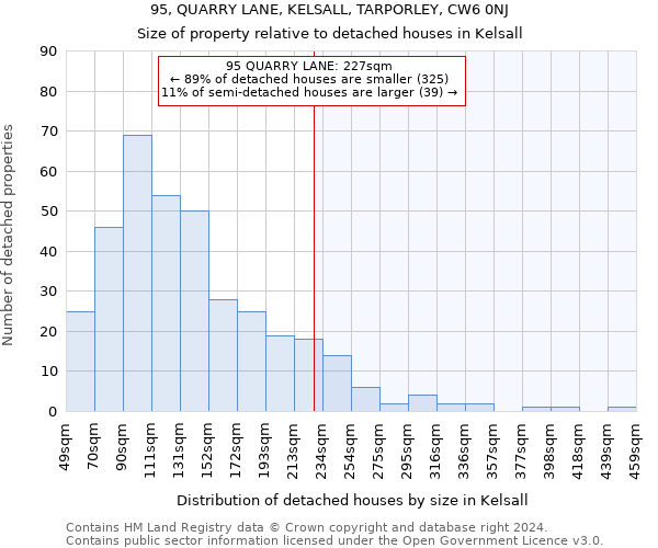 95, QUARRY LANE, KELSALL, TARPORLEY, CW6 0NJ: Size of property relative to detached houses in Kelsall