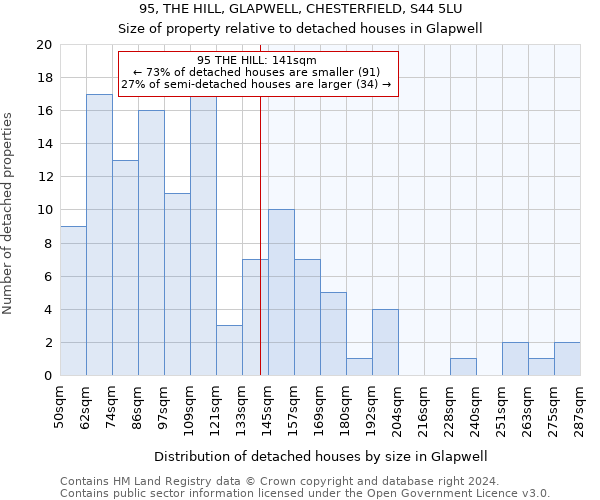 95, THE HILL, GLAPWELL, CHESTERFIELD, S44 5LU: Size of property relative to detached houses in Glapwell