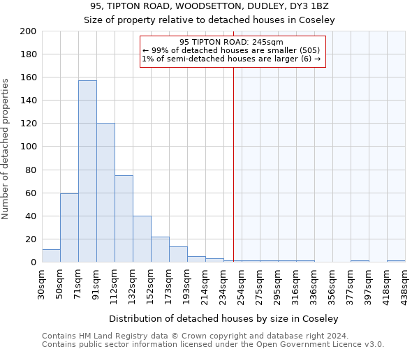 95, TIPTON ROAD, WOODSETTON, DUDLEY, DY3 1BZ: Size of property relative to detached houses in Coseley