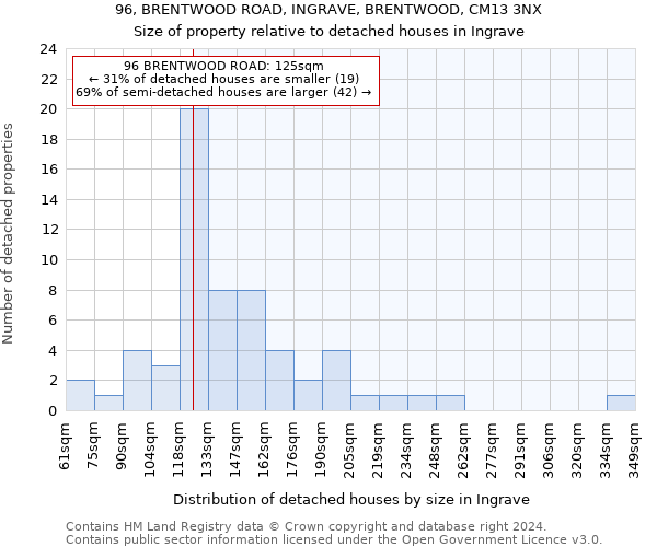 96, BRENTWOOD ROAD, INGRAVE, BRENTWOOD, CM13 3NX: Size of property relative to detached houses in Ingrave