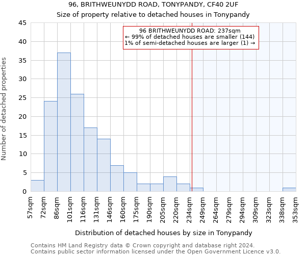 96, BRITHWEUNYDD ROAD, TONYPANDY, CF40 2UF: Size of property relative to detached houses in Tonypandy