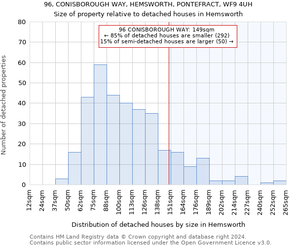 96, CONISBOROUGH WAY, HEMSWORTH, PONTEFRACT, WF9 4UH: Size of property relative to detached houses in Hemsworth