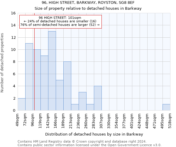 96, HIGH STREET, BARKWAY, ROYSTON, SG8 8EF: Size of property relative to detached houses in Barkway