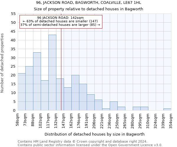 96, JACKSON ROAD, BAGWORTH, COALVILLE, LE67 1HL: Size of property relative to detached houses in Bagworth