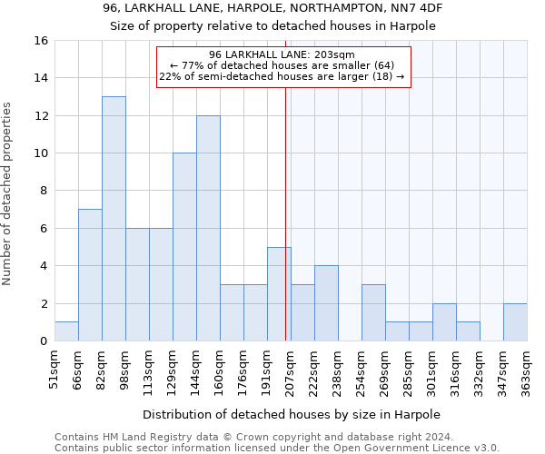 96, LARKHALL LANE, HARPOLE, NORTHAMPTON, NN7 4DF: Size of property relative to detached houses in Harpole