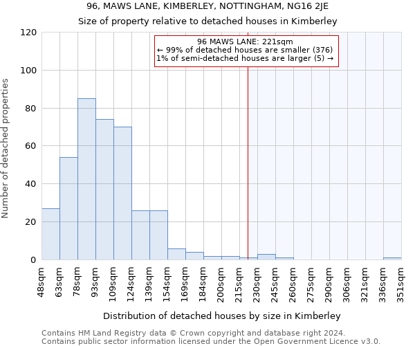 96, MAWS LANE, KIMBERLEY, NOTTINGHAM, NG16 2JE: Size of property relative to detached houses in Kimberley