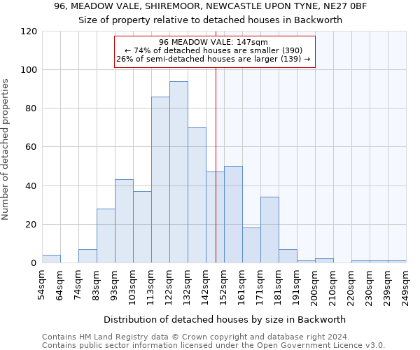 96, MEADOW VALE, SHIREMOOR, NEWCASTLE UPON TYNE, NE27 0BF: Size of property relative to detached houses in Backworth