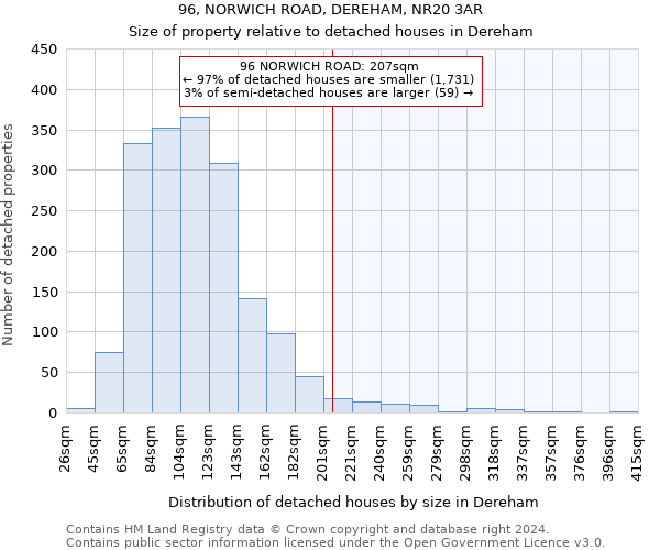 96, NORWICH ROAD, DEREHAM, NR20 3AR: Size of property relative to detached houses in Dereham