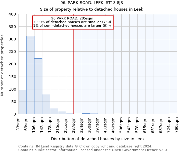 96, PARK ROAD, LEEK, ST13 8JS: Size of property relative to detached houses in Leek