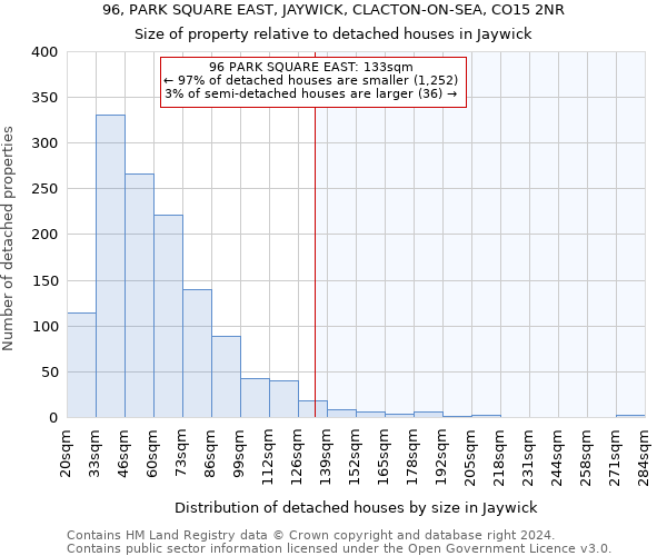 96, PARK SQUARE EAST, JAYWICK, CLACTON-ON-SEA, CO15 2NR: Size of property relative to detached houses in Jaywick