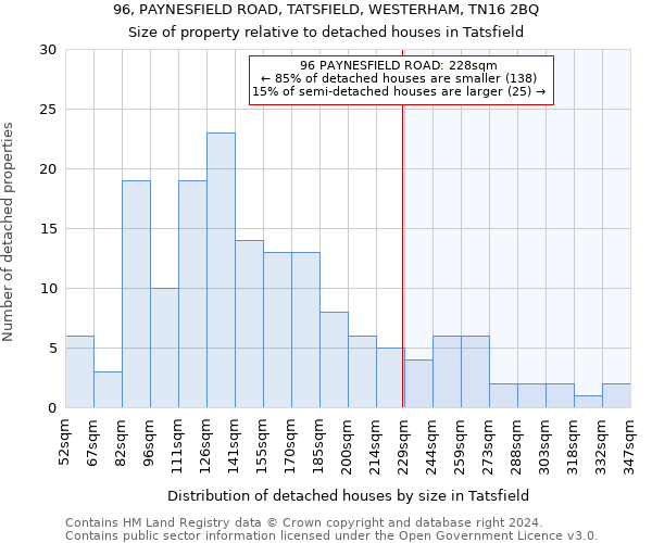 96, PAYNESFIELD ROAD, TATSFIELD, WESTERHAM, TN16 2BQ: Size of property relative to detached houses in Tatsfield