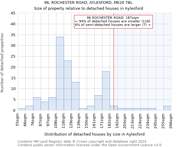 96, ROCHESTER ROAD, AYLESFORD, ME20 7BL: Size of property relative to detached houses in Aylesford