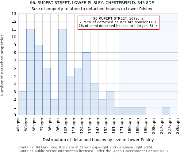 96, RUPERT STREET, LOWER PILSLEY, CHESTERFIELD, S45 8DE: Size of property relative to detached houses in Lower Pilsley