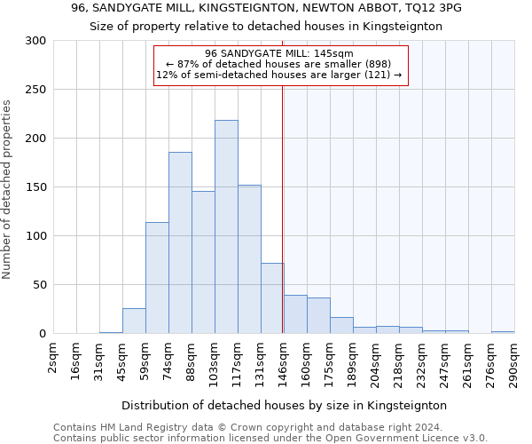 96, SANDYGATE MILL, KINGSTEIGNTON, NEWTON ABBOT, TQ12 3PG: Size of property relative to detached houses in Kingsteignton