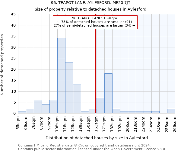 96, TEAPOT LANE, AYLESFORD, ME20 7JT: Size of property relative to detached houses in Aylesford