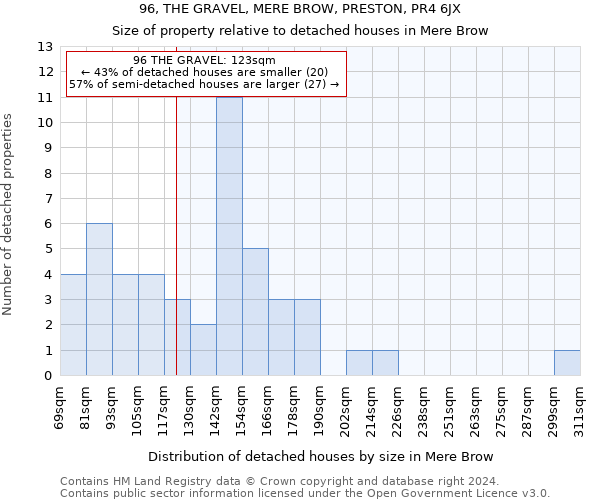 96, THE GRAVEL, MERE BROW, PRESTON, PR4 6JX: Size of property relative to detached houses in Mere Brow