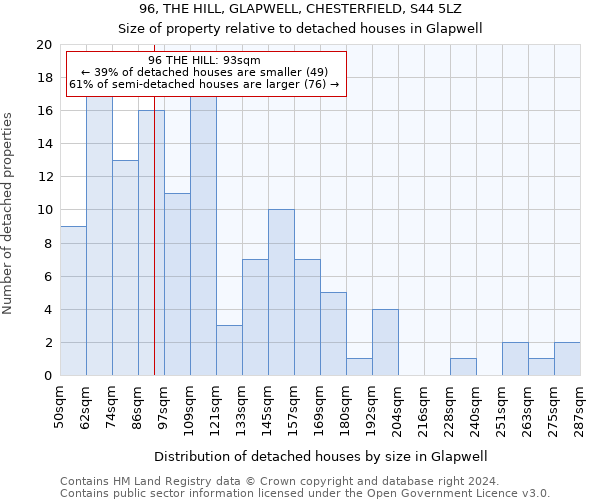 96, THE HILL, GLAPWELL, CHESTERFIELD, S44 5LZ: Size of property relative to detached houses in Glapwell