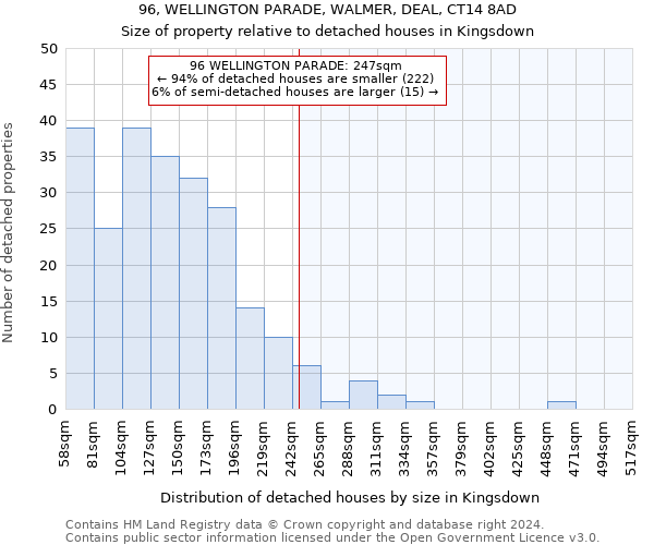 96, WELLINGTON PARADE, WALMER, DEAL, CT14 8AD: Size of property relative to detached houses in Kingsdown