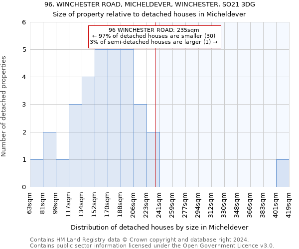 96, WINCHESTER ROAD, MICHELDEVER, WINCHESTER, SO21 3DG: Size of property relative to detached houses in Micheldever