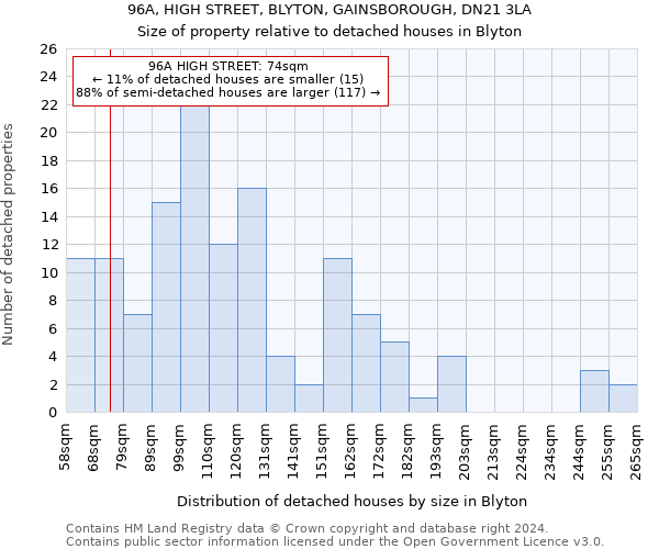 96A, HIGH STREET, BLYTON, GAINSBOROUGH, DN21 3LA: Size of property relative to detached houses in Blyton