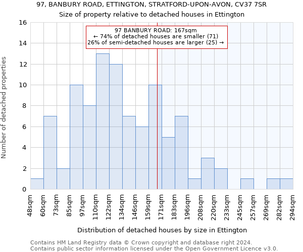 97, BANBURY ROAD, ETTINGTON, STRATFORD-UPON-AVON, CV37 7SR: Size of property relative to detached houses in Ettington