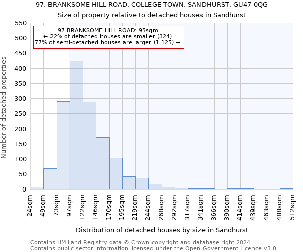 97, BRANKSOME HILL ROAD, COLLEGE TOWN, SANDHURST, GU47 0QG: Size of property relative to detached houses in Sandhurst