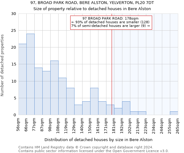 97, BROAD PARK ROAD, BERE ALSTON, YELVERTON, PL20 7DT: Size of property relative to detached houses in Bere Alston