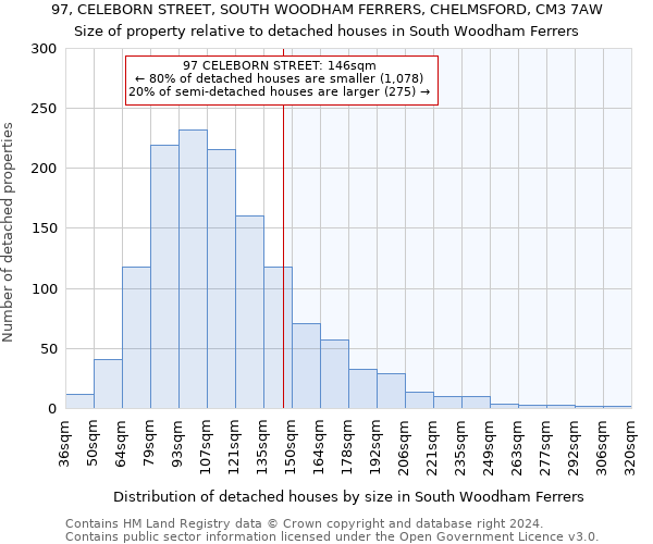 97, CELEBORN STREET, SOUTH WOODHAM FERRERS, CHELMSFORD, CM3 7AW: Size of property relative to detached houses in South Woodham Ferrers