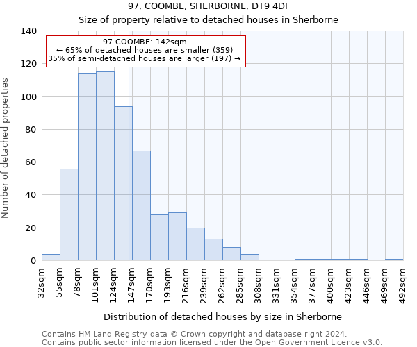 97, COOMBE, SHERBORNE, DT9 4DF: Size of property relative to detached houses in Sherborne