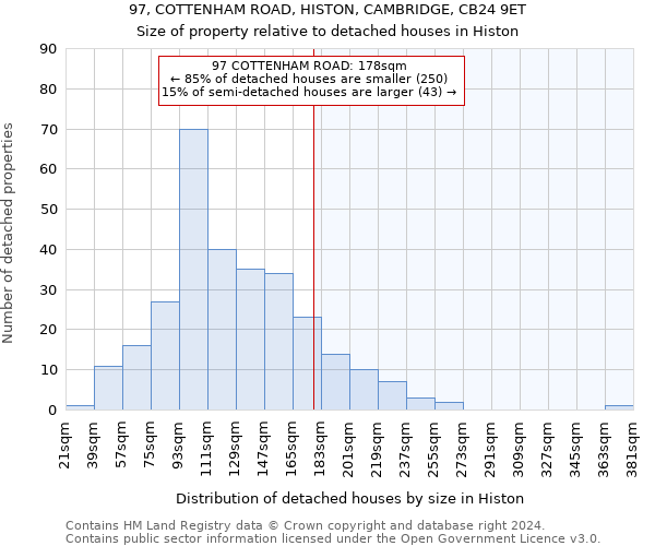 97, COTTENHAM ROAD, HISTON, CAMBRIDGE, CB24 9ET: Size of property relative to detached houses in Histon