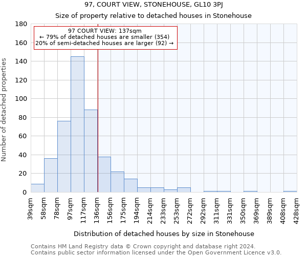 97, COURT VIEW, STONEHOUSE, GL10 3PJ: Size of property relative to detached houses in Stonehouse