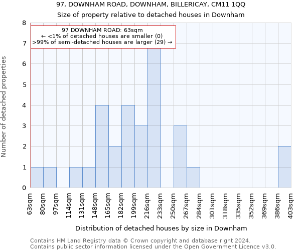 97, DOWNHAM ROAD, DOWNHAM, BILLERICAY, CM11 1QQ: Size of property relative to detached houses in Downham