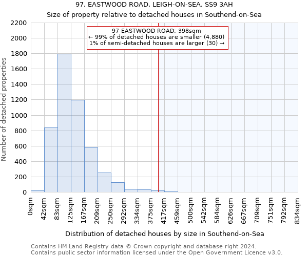 97, EASTWOOD ROAD, LEIGH-ON-SEA, SS9 3AH: Size of property relative to detached houses in Southend-on-Sea