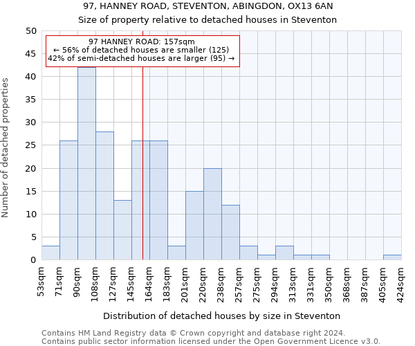 97, HANNEY ROAD, STEVENTON, ABINGDON, OX13 6AN: Size of property relative to detached houses in Steventon