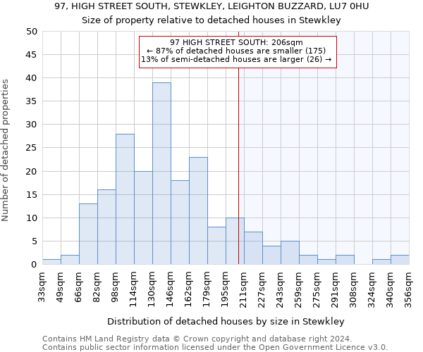 97, HIGH STREET SOUTH, STEWKLEY, LEIGHTON BUZZARD, LU7 0HU: Size of property relative to detached houses in Stewkley