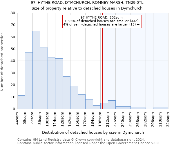 97, HYTHE ROAD, DYMCHURCH, ROMNEY MARSH, TN29 0TL: Size of property relative to detached houses in Dymchurch