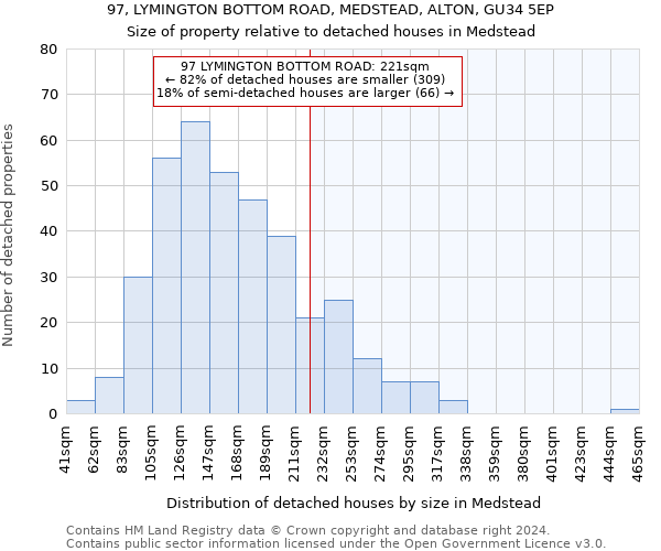 97, LYMINGTON BOTTOM ROAD, MEDSTEAD, ALTON, GU34 5EP: Size of property relative to detached houses in Medstead