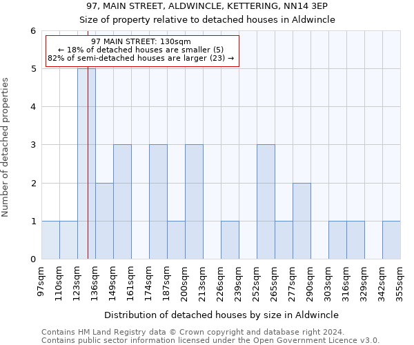 97, MAIN STREET, ALDWINCLE, KETTERING, NN14 3EP: Size of property relative to detached houses in Aldwincle