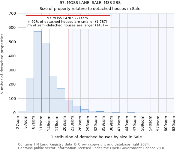 97, MOSS LANE, SALE, M33 5BS: Size of property relative to detached houses in Sale